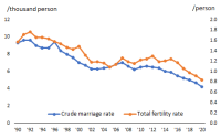 Korean Marriage Rate is Dropping. (Why don't you look for Korean guys?)
